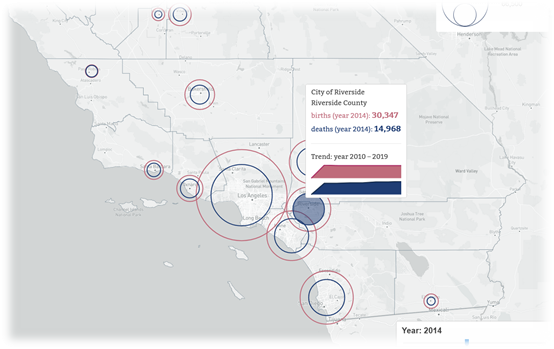 Births and deaths proportionate circles